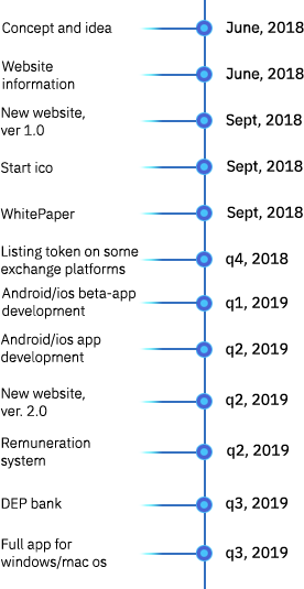 roadmap